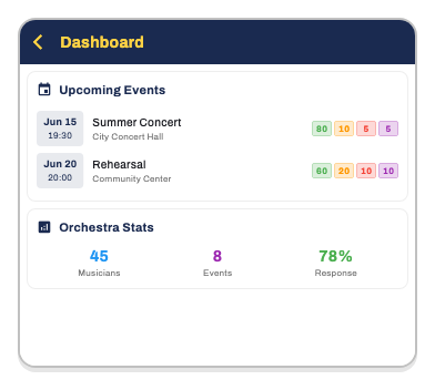 Dashboard screenshot
